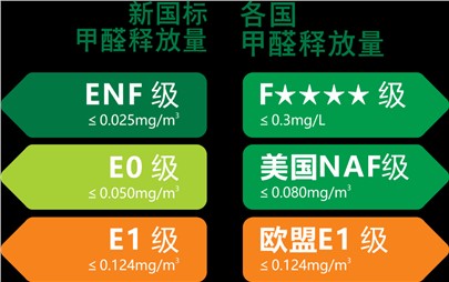寰宇板材重裝升級|守護(hù)您家的健康！